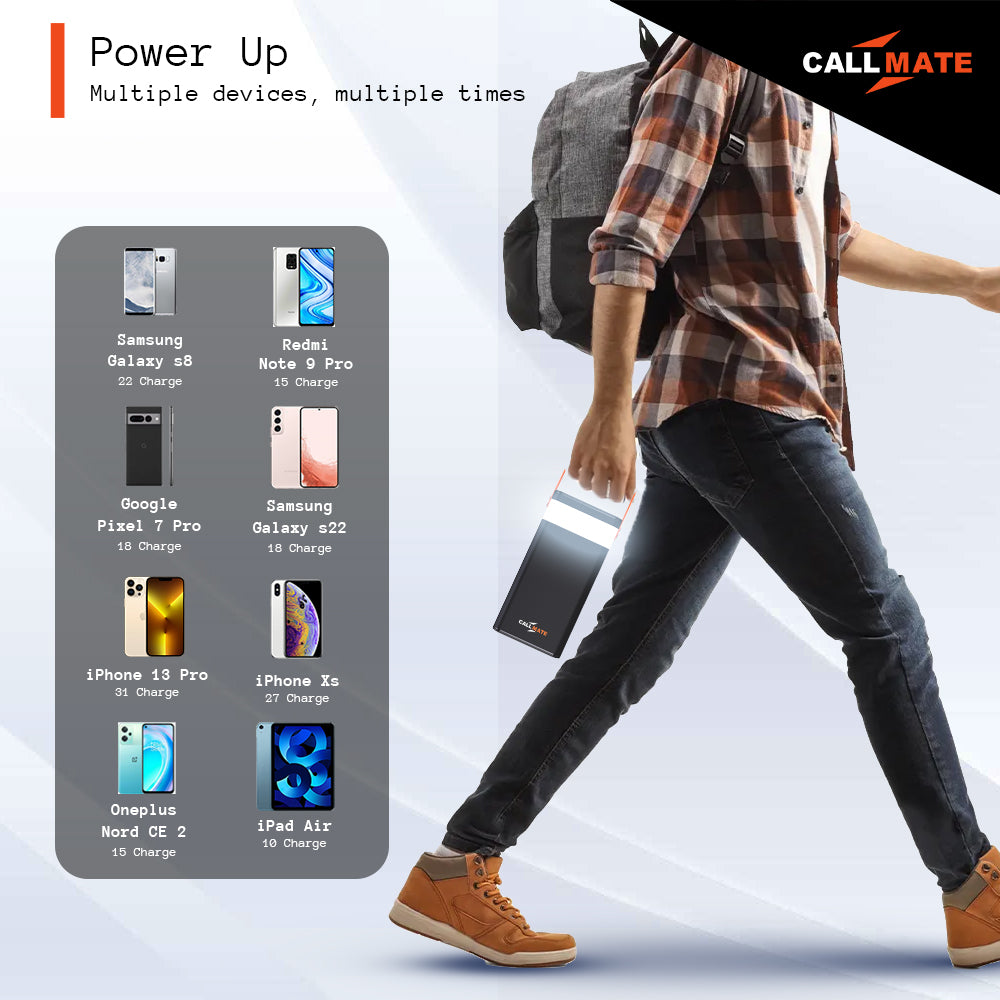 Treasury Power Bank 100,000mAh with 30W Solar Panel