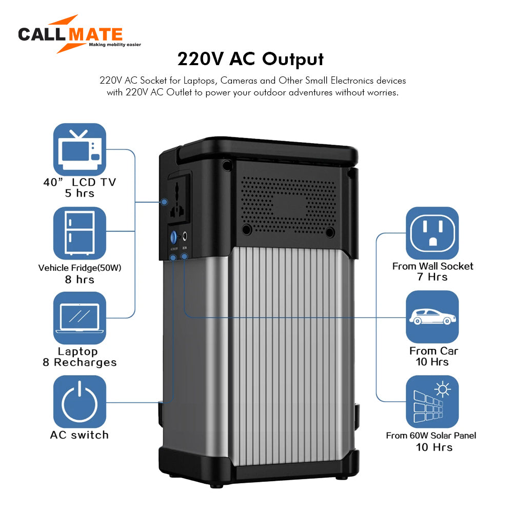 Dyno 120000mAh Power Station
