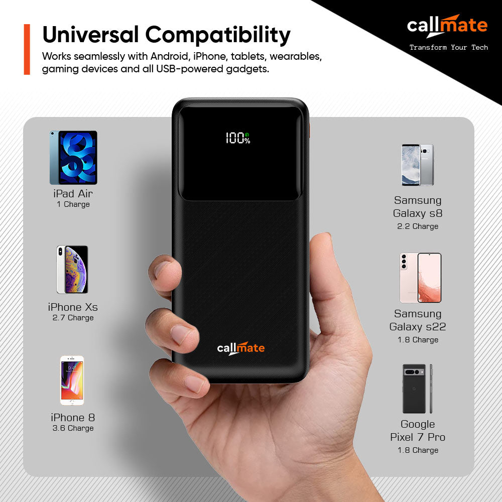 Spectra: The Power Bank 20000mAh (35W)