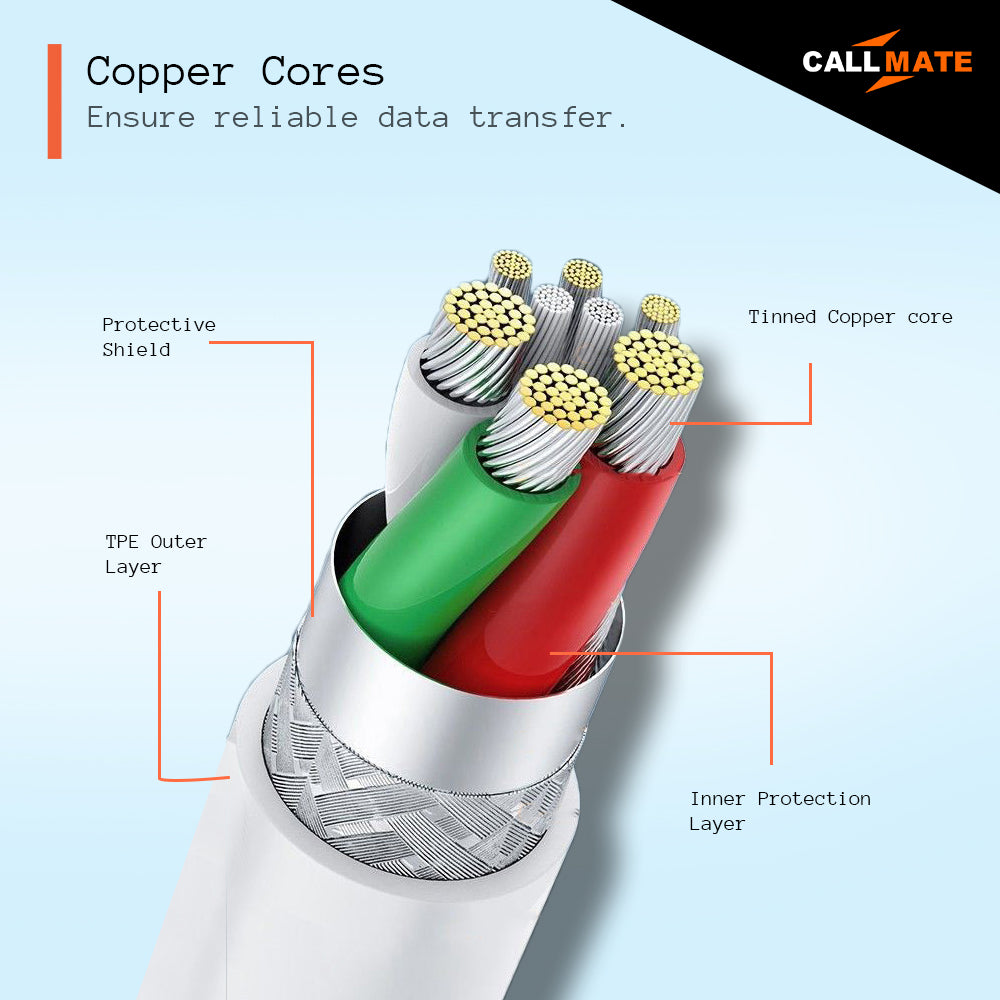 120W USB Type C Cable